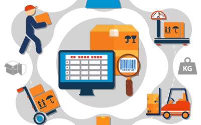 Why inventory management is the most important aspect of your business?