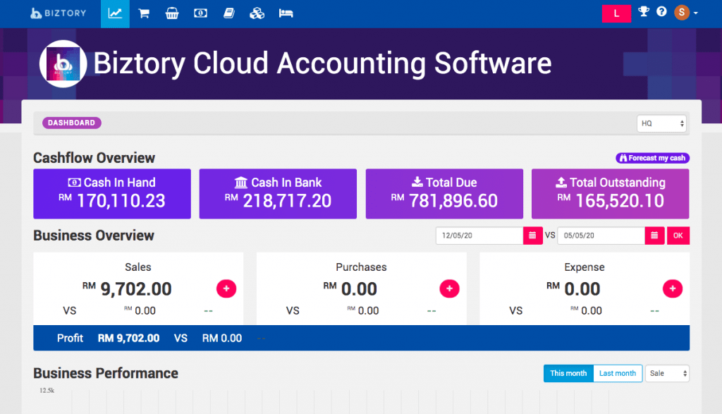 Biztory Cloud Accounting, Biztory Dashboard, Cashflow Overview, Business Overview, Business Performance