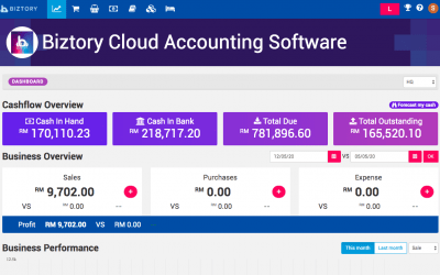 Generate Your Own Invoice Template Online [For SMEs in Malaysia]