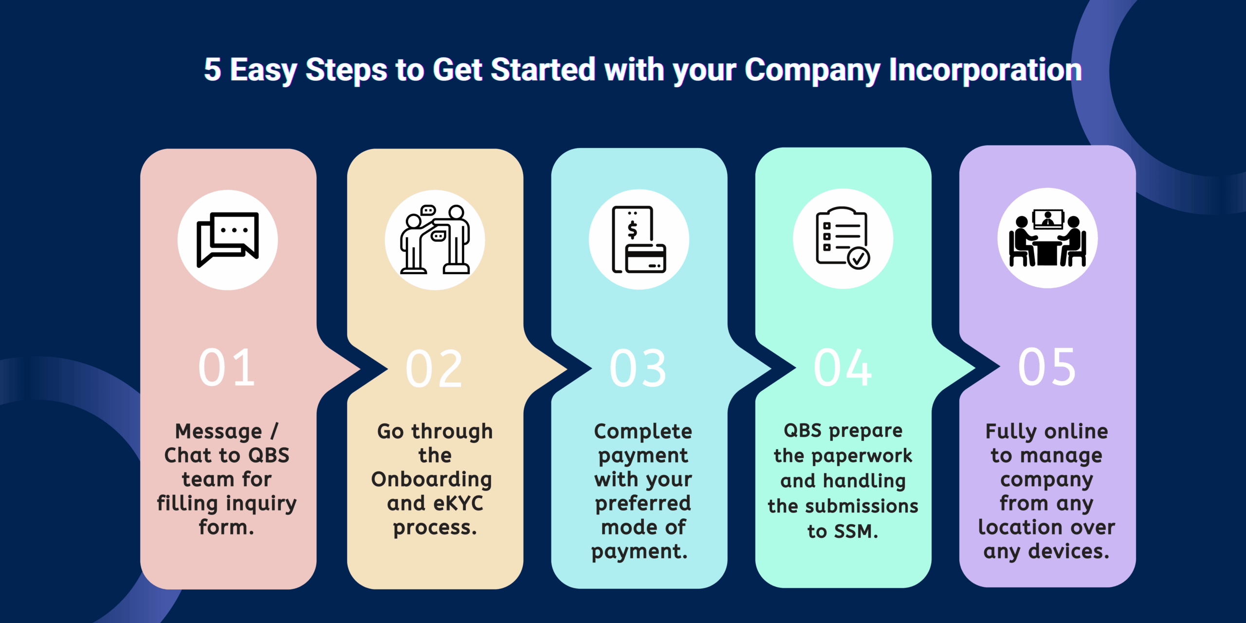 Website-5-Easy-Steps-to-Get-Started-with-your-Company-Incorporation