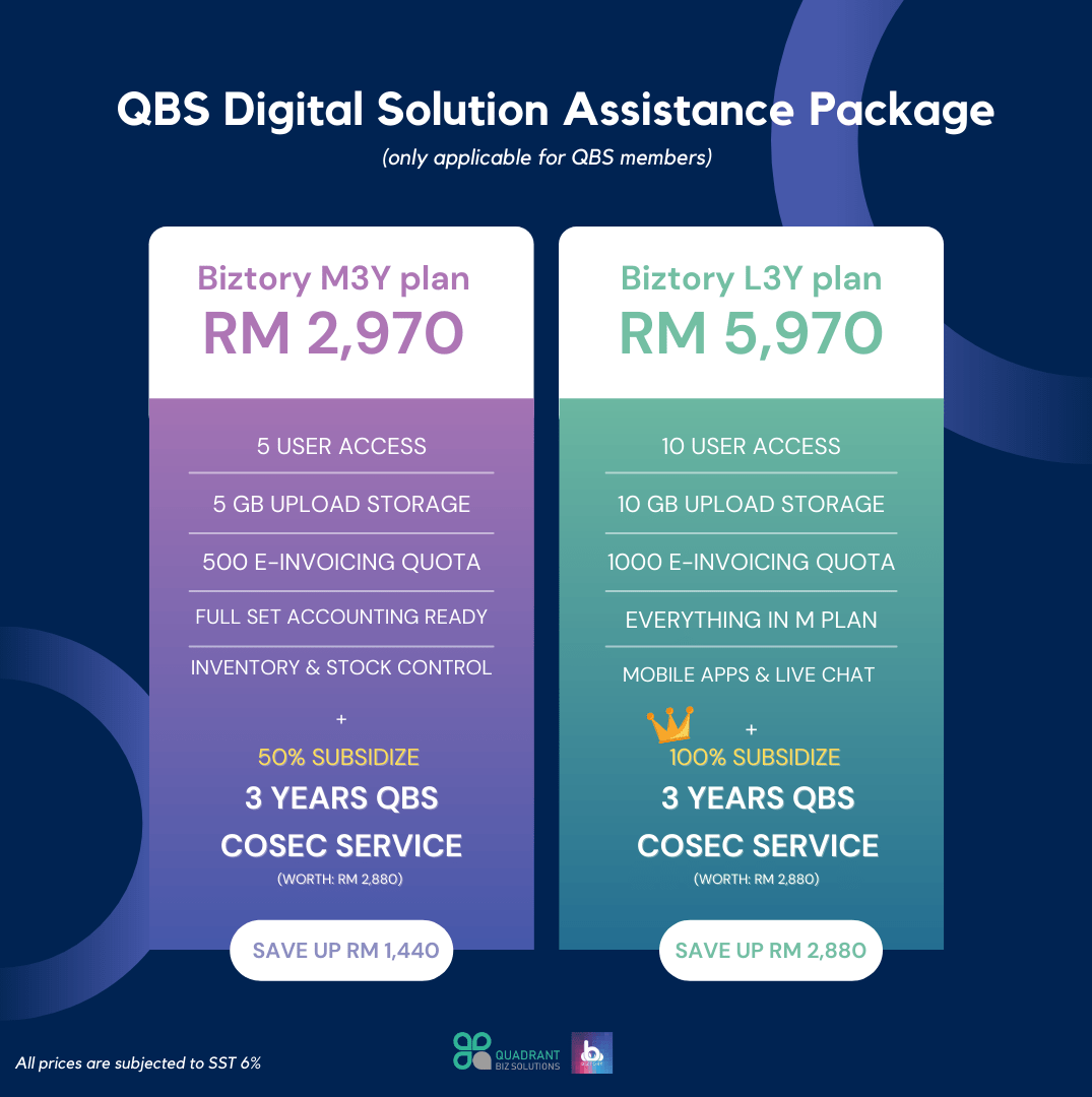 Website-Biztory-QBS-Digital-Solution-Assistant-Package